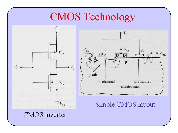 CMOS Technology Simple CMOS layout CMOS inverter 