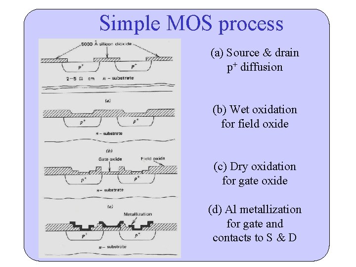 Simple MOS process (a) Source & drain p+ diffusion (b) Wet oxidation for field