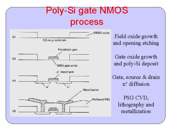 Poly-Si gate NMOS process Field oxide growth and opening etching Gate oxide growth and