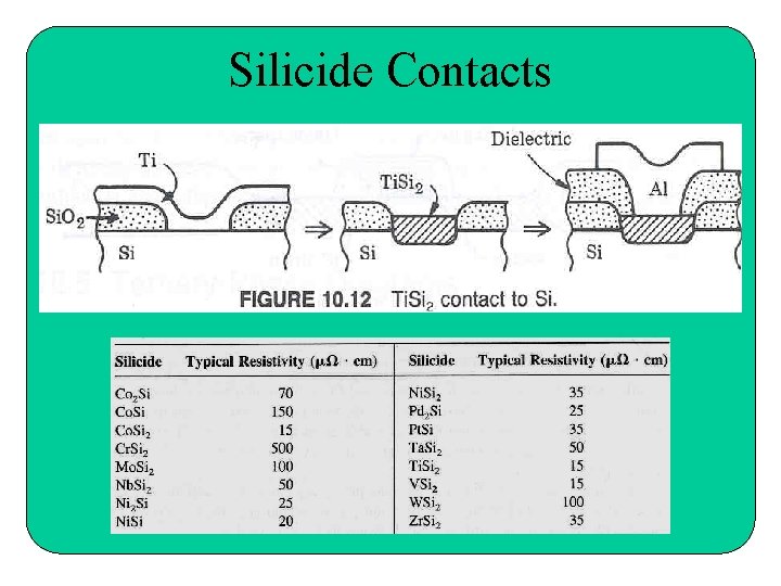 Silicide Contacts 