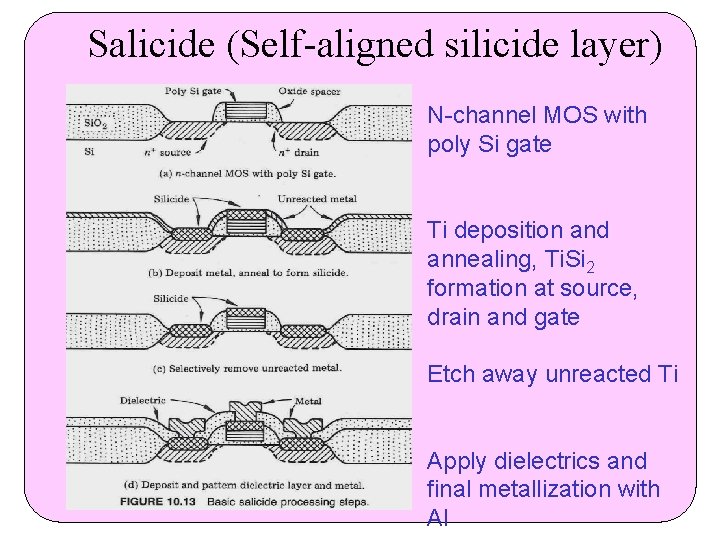 Salicide (Self-aligned silicide layer) N-channel MOS with poly Si gate Ti deposition and annealing,