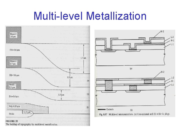 Multi-level Metallization 