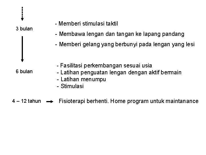 3 bulan - Memberi stimulasi taktil - Membawa lengan dan tangan ke lapang pandang