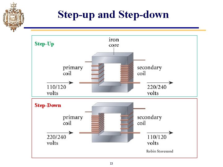 Step-up and Step-down Step-Up Step-Down 13 