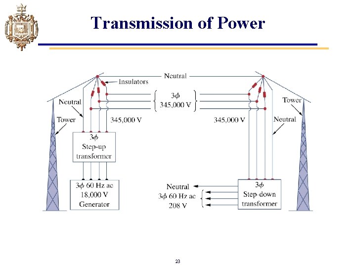 Transmission of Power 23 