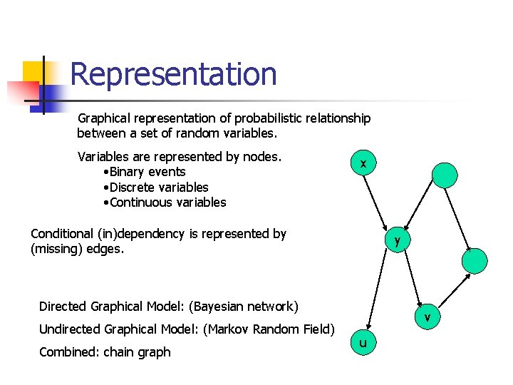 Representation Graphical representation of probabilistic relationship between a set of random variables. Variables are