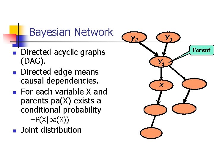 Bayesian Network n n n Directed acyclic graphs (DAG). Directed edge means causal dependencies.