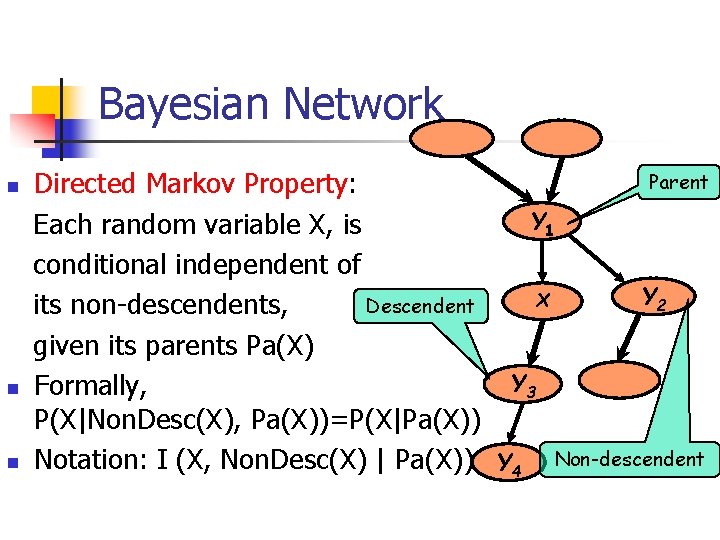 Bayesian Network n n n Parent Directed Markov Property: Y 1 Each random variable