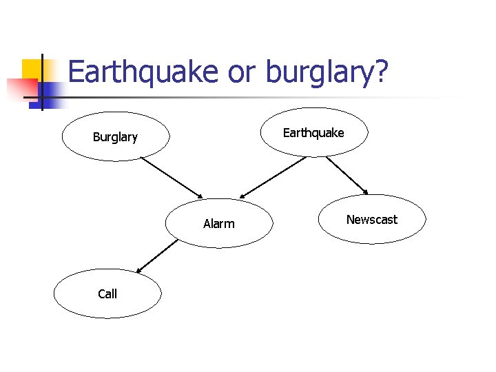 Earthquake or burglary? Earthquake Burglary Alarm Call Newscast 