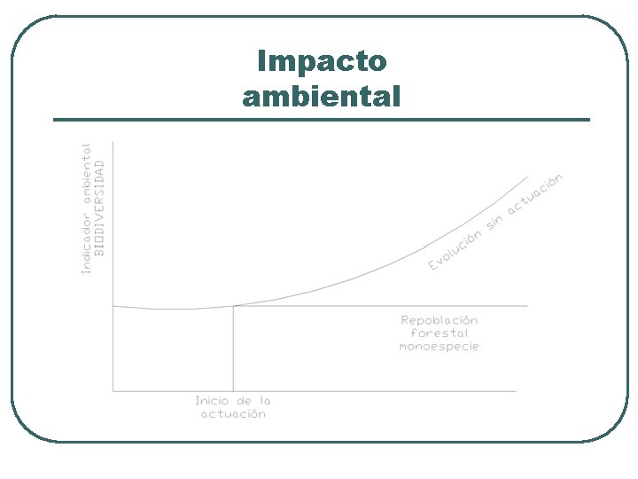 Impacto ambiental 