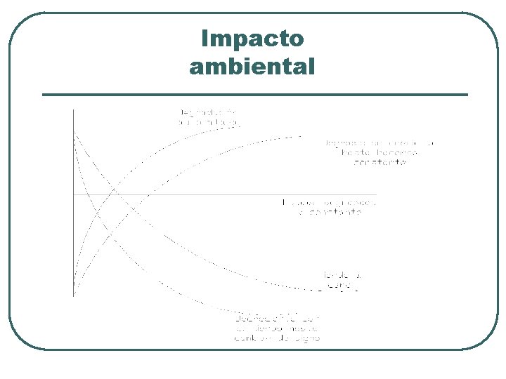 Impacto ambiental 