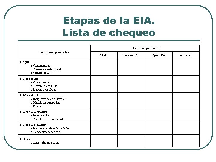 Etapas de la EIA. Lista de chequeo Impactos generales 1. Agua a. Contaminación b.