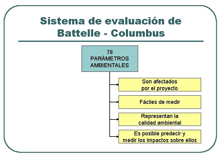Sistema de evaluación de Battelle - Columbus 78 PARÁMETROS AMBIENTALES Son afectados por el