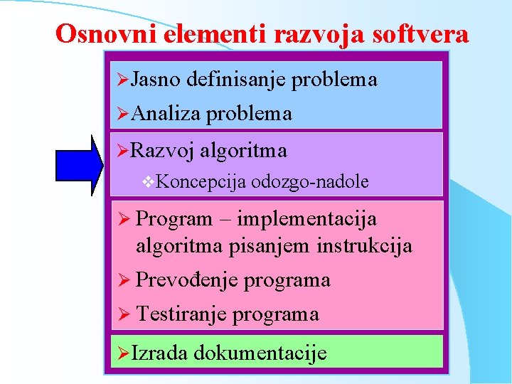 Osnovni elementi razvoja softvera ØJasno definisanje problema ØAnaliza problema ØRazvoj algoritma v. Koncepcija odozgo-nadole