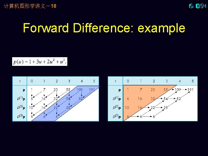 计算机图形学讲义－18 Forward Difference: example 
