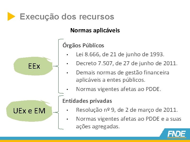  Execução dos recursos Normas aplicáveis EEx UEx e EM Órgãos Públicos • Lei