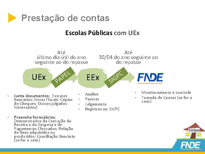  Prestação de contas Escolas Públicas com UEx Até último dia útil do ano