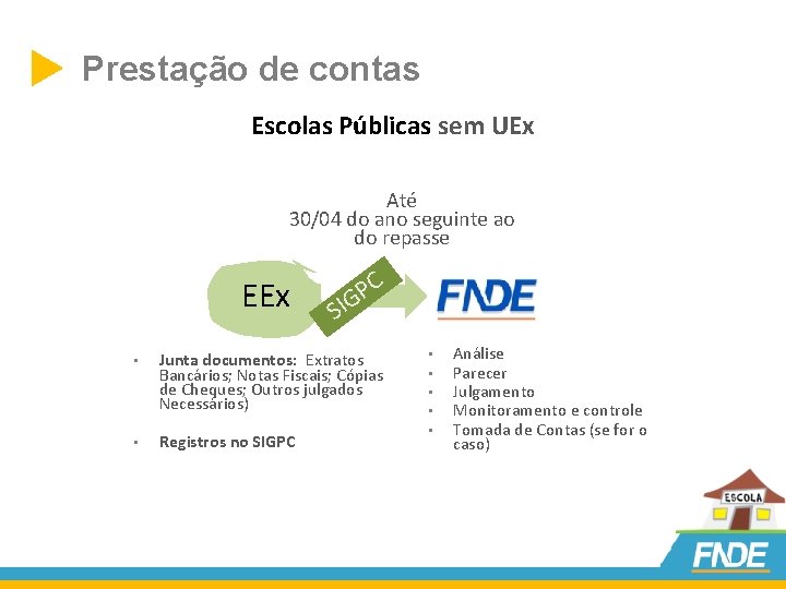  Prestação de contas Escolas Públicas sem UEx Até 30/04 do ano seguinte ao