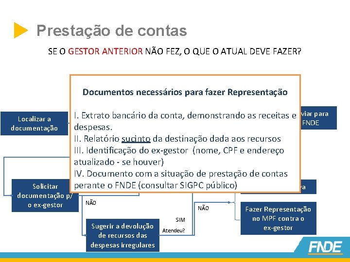  Prestação de contas SE O GESTOR ANTERIOR NÃO FEZ, O QUE O ATUAL