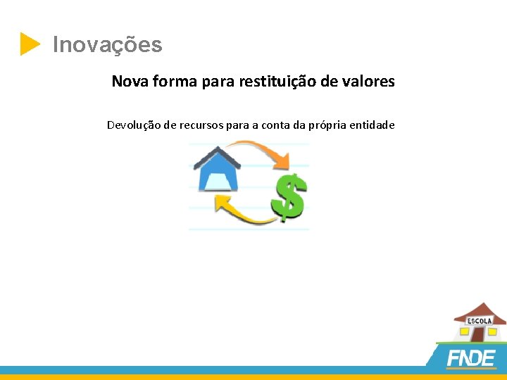  Inovações Nova forma para restituição de valores Devolução de recursos para a conta