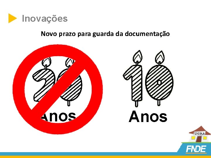  Inovações Novo prazo para guarda da documentação Anos 