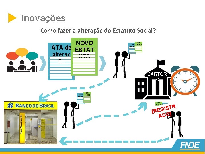  Inovações Como fazer a alteração do Estatuto Social? NOVO ATA de ESTAT alteraç