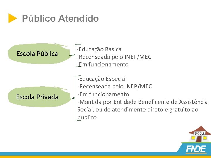  Público Atendido Escola Pública -Educação Básica -Recenseada pelo INEP/MEC -Em funcionamento -Educação Especial