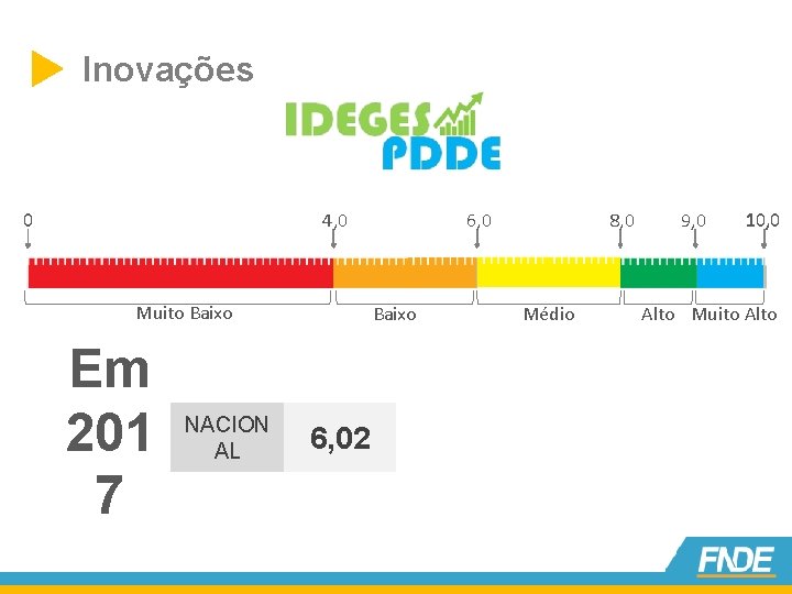  Inovações 0 4, 0 Muito Baixo Em 201 7 NACION AL 6, 0