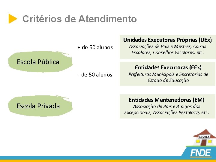  Critérios de Atendimento Unidades Executoras Próprias (UEx) + de 50 alunos Escola Pública