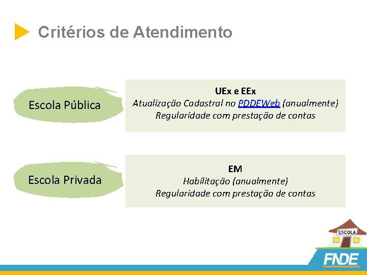  Critérios de Atendimento Escola Pública UEx e EEx Atualização Cadastral no PDDEWeb (anualmente)