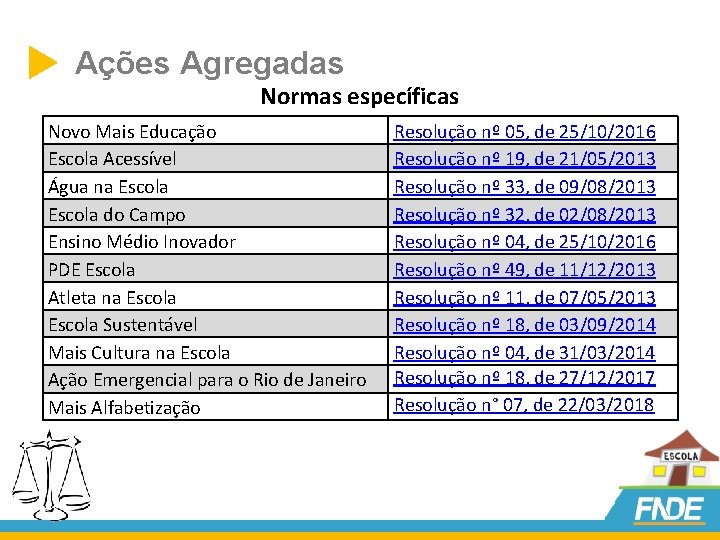  Ações Agregadas Normas específicas Novo Mais Educação Escola Acessível Água na Escola do