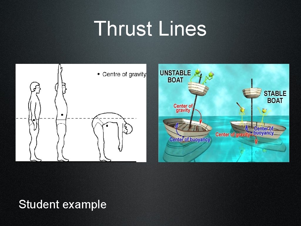 Thrust Lines Student example 