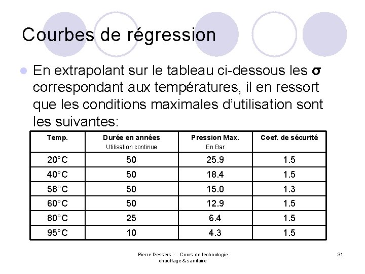 Courbes de régression l En extrapolant sur le tableau ci-dessous les σ correspondant aux