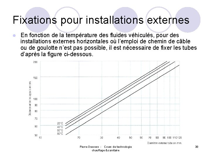 Fixations pour installations externes l En fonction de la température des fluides véhiculés, pour