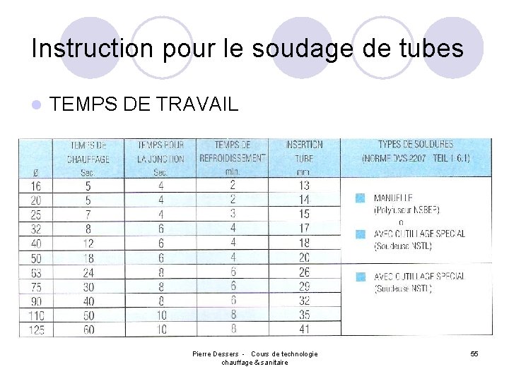 Instruction pour le soudage de tubes l TEMPS DE TRAVAIL Pierre Dessers - Cours