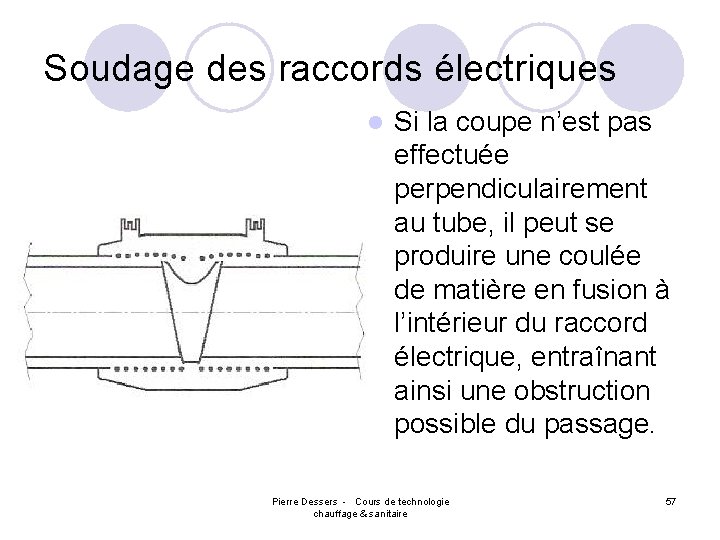 Soudage des raccords électriques l Si la coupe n’est pas effectuée perpendiculairement au tube,