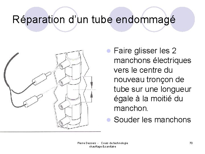 Réparation d’un tube endommagé Faire glisser les 2 manchons électriques vers le centre du