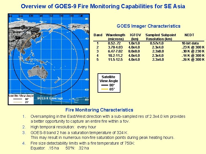 Overview of GOES-9 Fire Monitoring Capabilities for SE Asia GOES Imager Characteristics Band 1