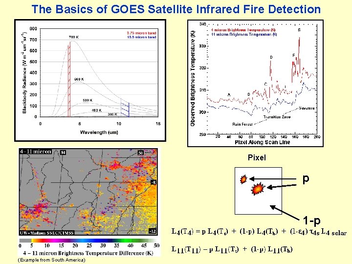 The Basics of GOES Satellite Infrared Fire Detection Pixel p 1 -p (Example from