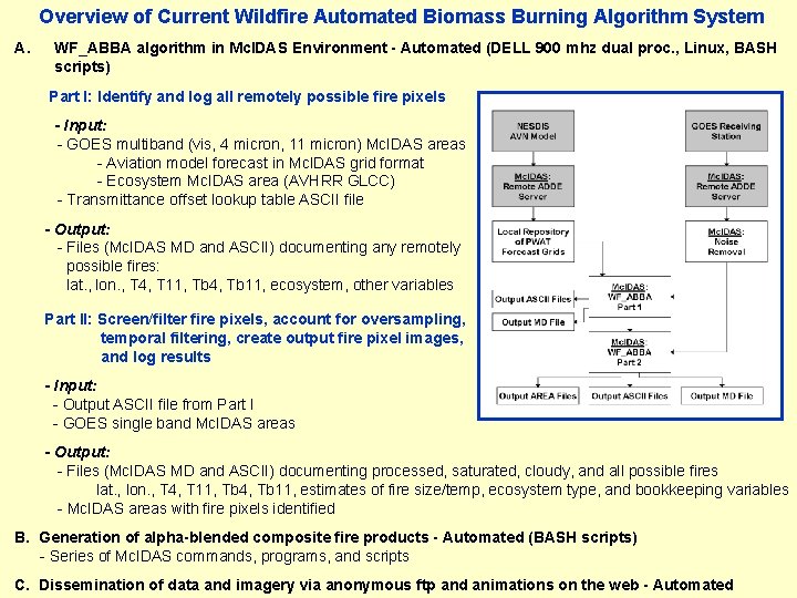 Overview of Current Wildfire Automated Biomass Burning Algorithm System A. WF_ABBA algorithm in Mc.