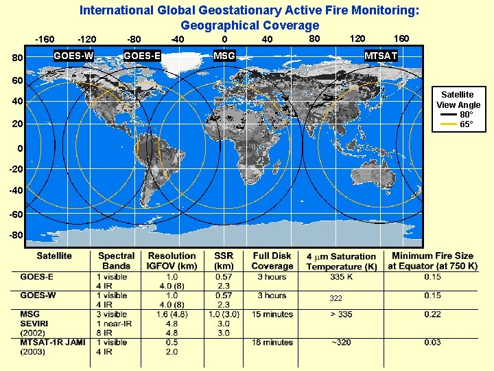 International Global Geostationary Active Fire Monitoring: Geographical Coverage -160 80 -120 GOES-W -80 GOES-E