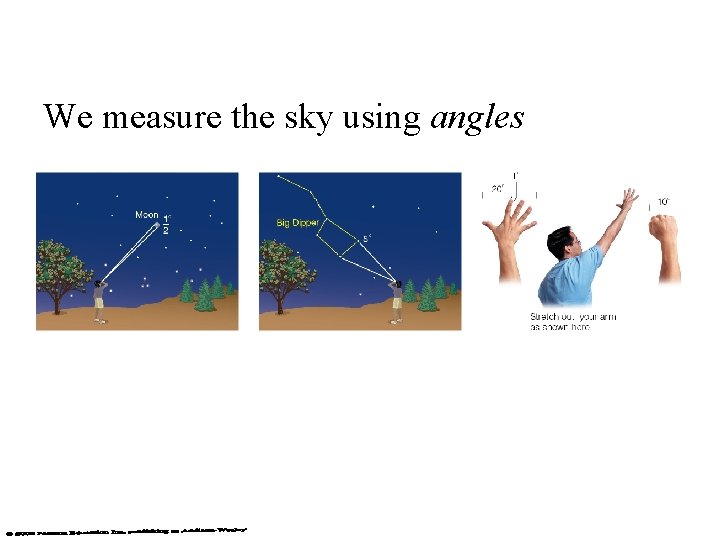 We measure the sky using angles 