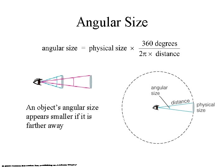 Angular Size An object’s angular size appears smaller if it is farther away 