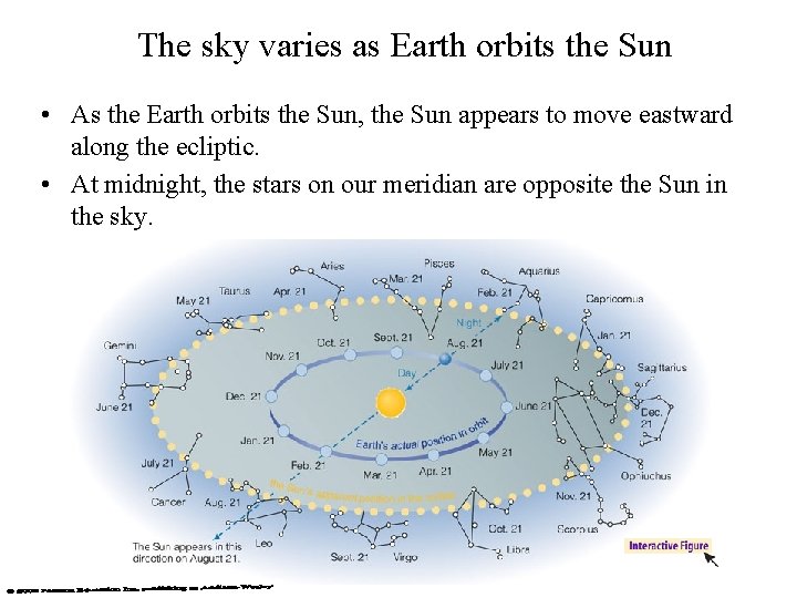 The sky varies as Earth orbits the Sun • As the Earth orbits the