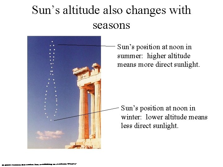 Sun’s altitude also changes with seasons Sun’s position at noon in summer: higher altitude