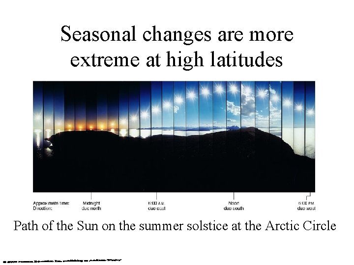 Seasonal changes are more extreme at high latitudes Path of the Sun on the