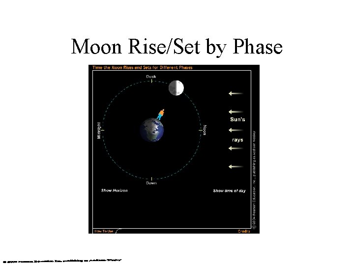 Moon Rise/Set by Phase 