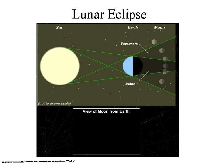 Lunar Eclipse 