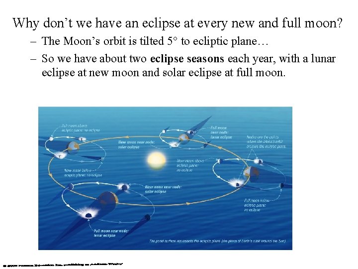 Why don’t we have an eclipse at every new and full moon? – The