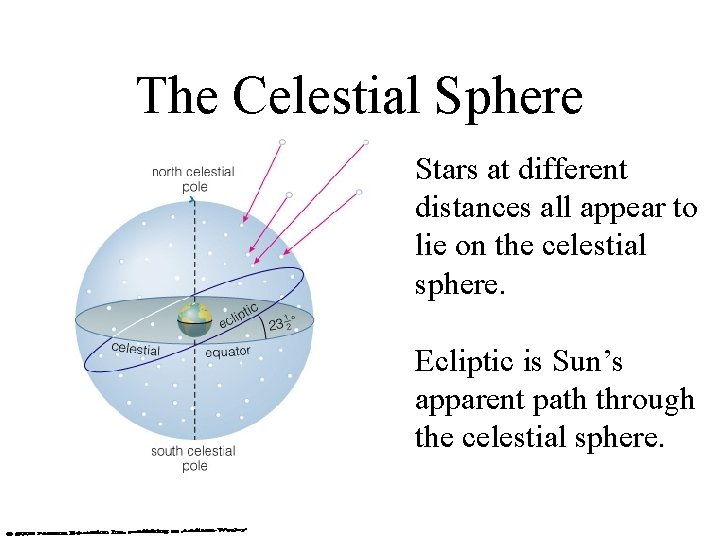 The Celestial Sphere Stars at different distances all appear to lie on the celestial